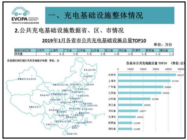 充电桩市场分析报告，球盟会交货数量喜人(图2)