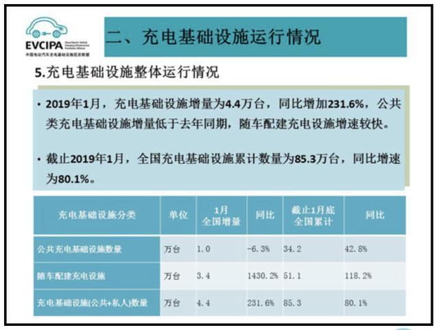 充电桩市场分析报告，球盟会交货数量喜人(图1)