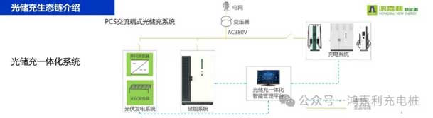 球盟会携手共创：赋能生态合作，共创光储充高质量发展新纪元(图9)