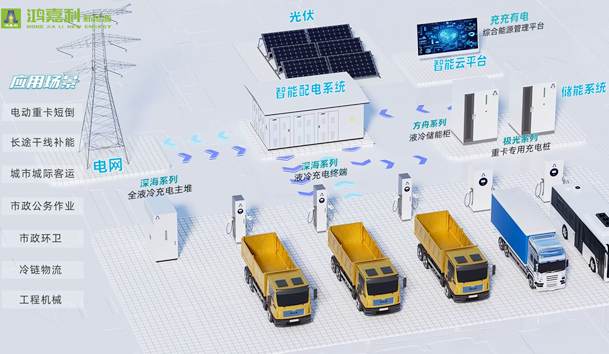 擎动新未来·共绘零碳路 | 球盟会新能源携手远通集团重磅亮相梁山(图9)