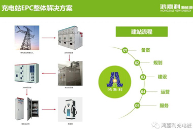 感恩有您，球盟会新能源2021深圳国际充电站（桩）设备展完美落幕(图8)